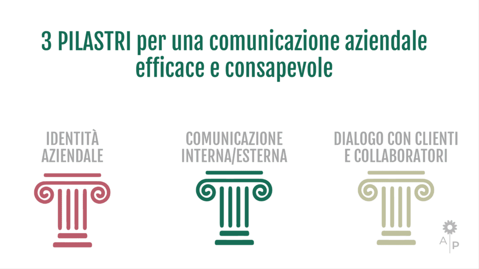 3 pilastri per una comunicazione aziendale efficace e consapevole - Alessandra Pistillo Studio